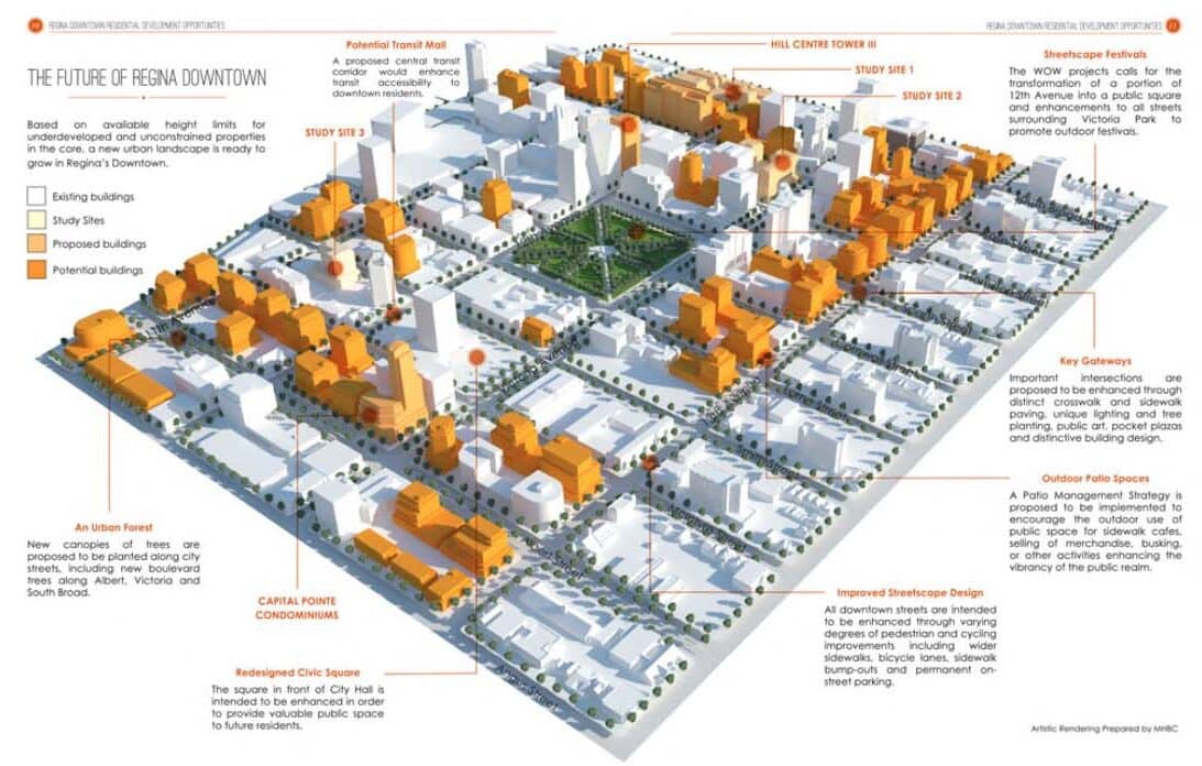 Downtown Development Study